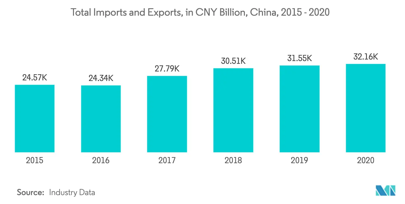 China_Sea_Freight_Transport_Market _Trend1