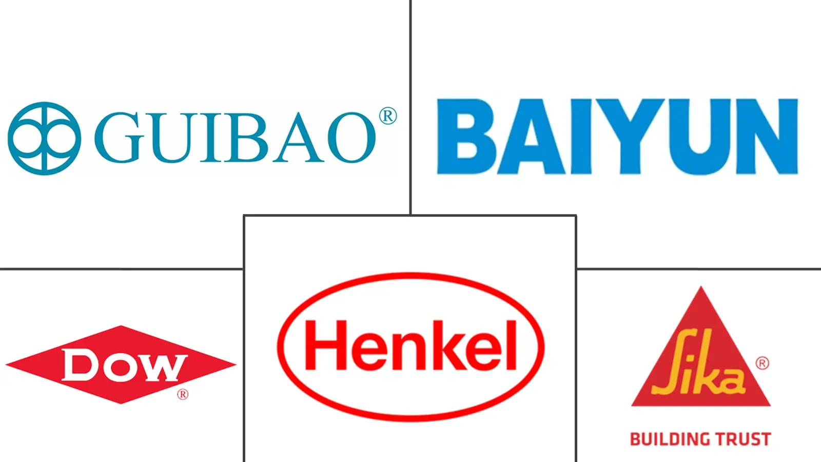 Major players in China Sealants industry