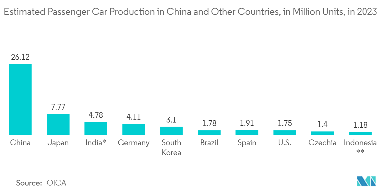 China Semiconductor Device Market: Monthly Retail Trade Revenue of Cars, In Billion CNY, China, October 2021 - March 2022