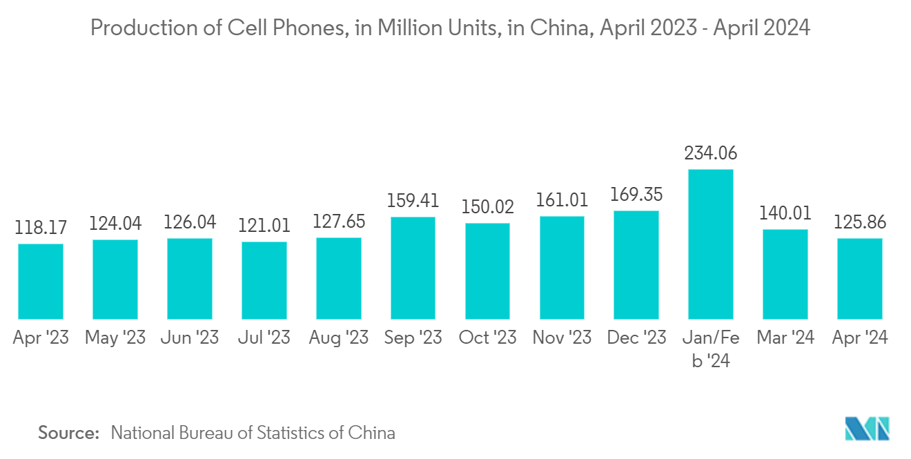 China Semiconductor Device Market: Retail Trade Revenue of Household Appliances and Consumer Electronics, In Billion CNY, China, August 2022 - December 2022