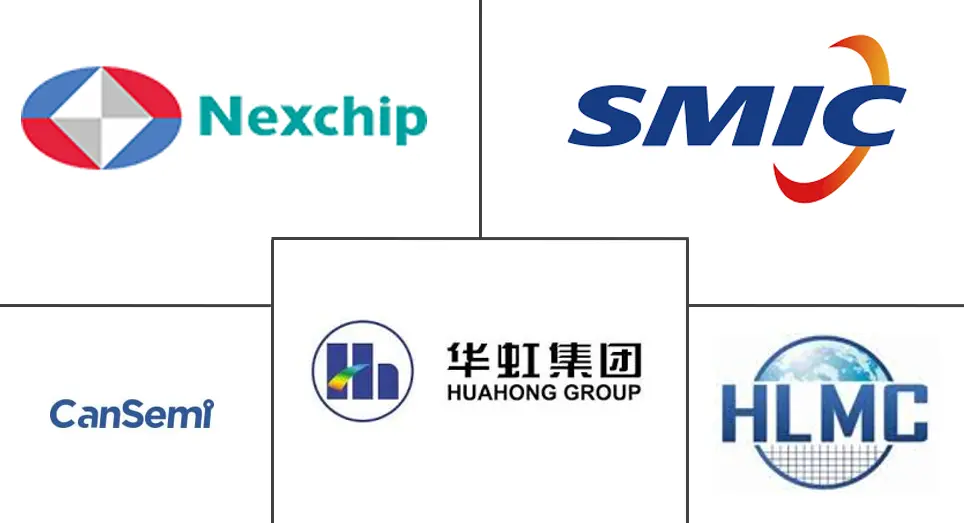 Major players in China Semiconductor Foundry industry