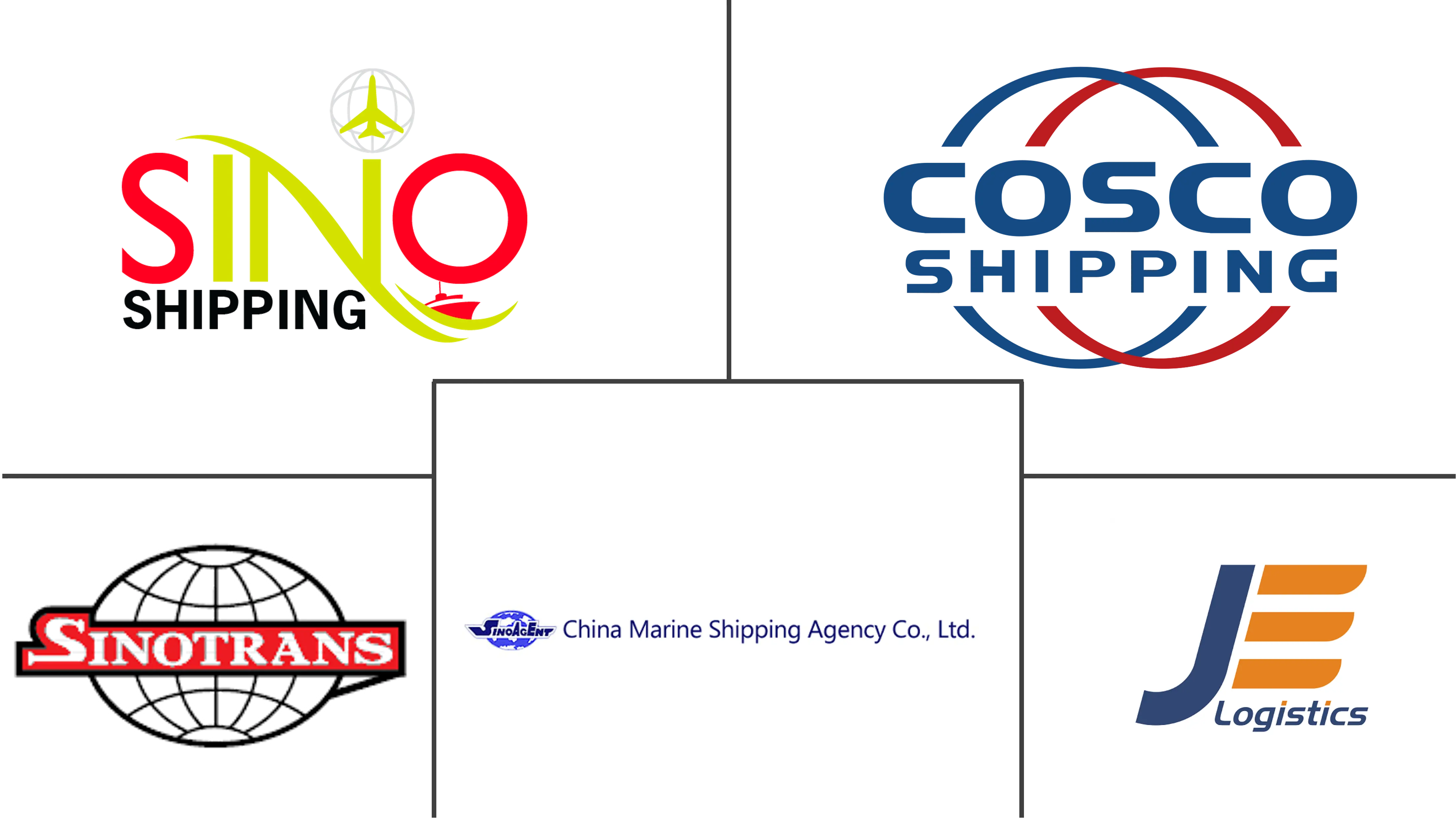 中国海運代理店サービス市場の主要企業