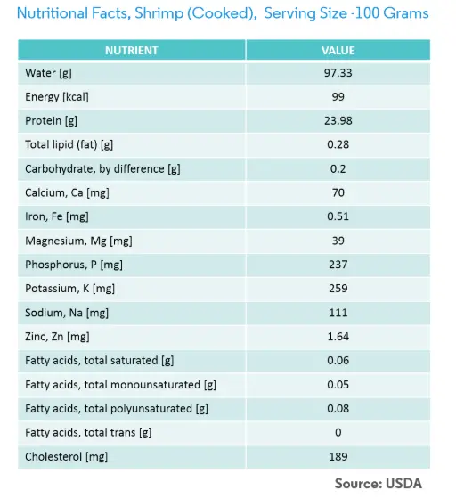 China Shrimp Market Key Trends