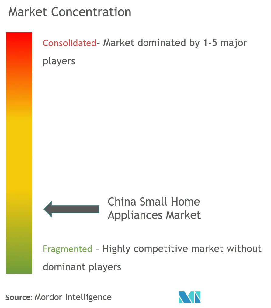 Investing in China's Small Household Appliances Market - China