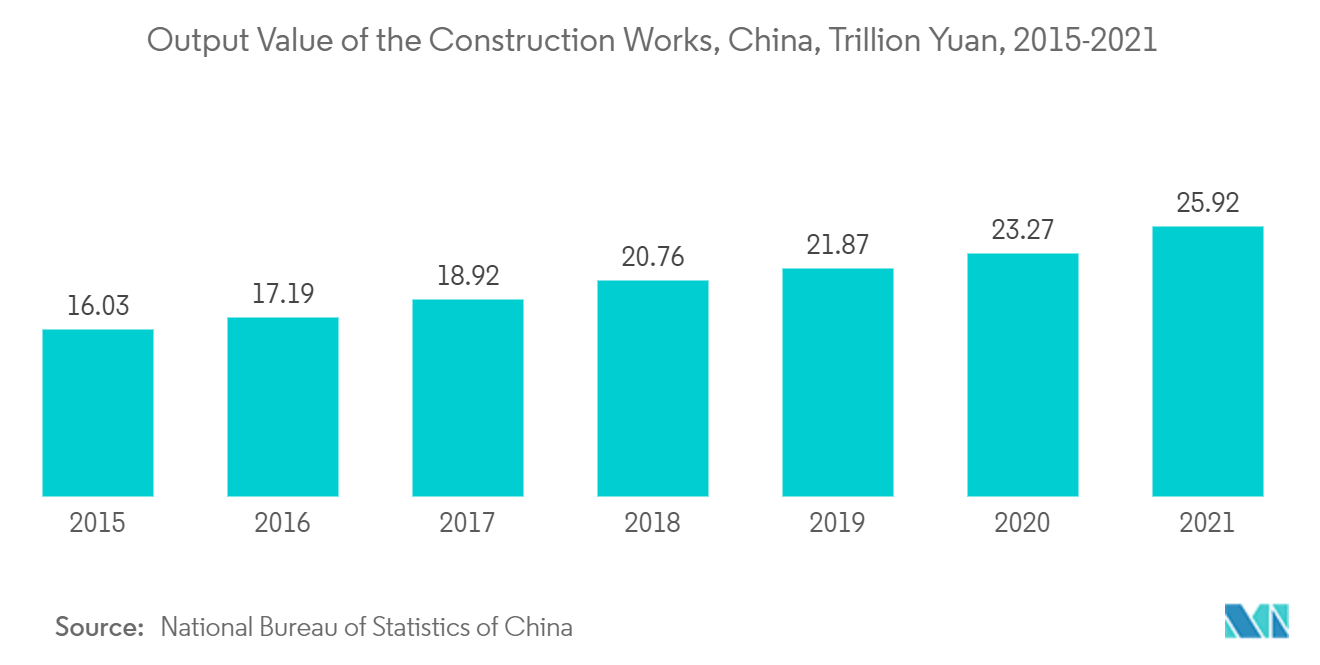 中国スマートビル市場