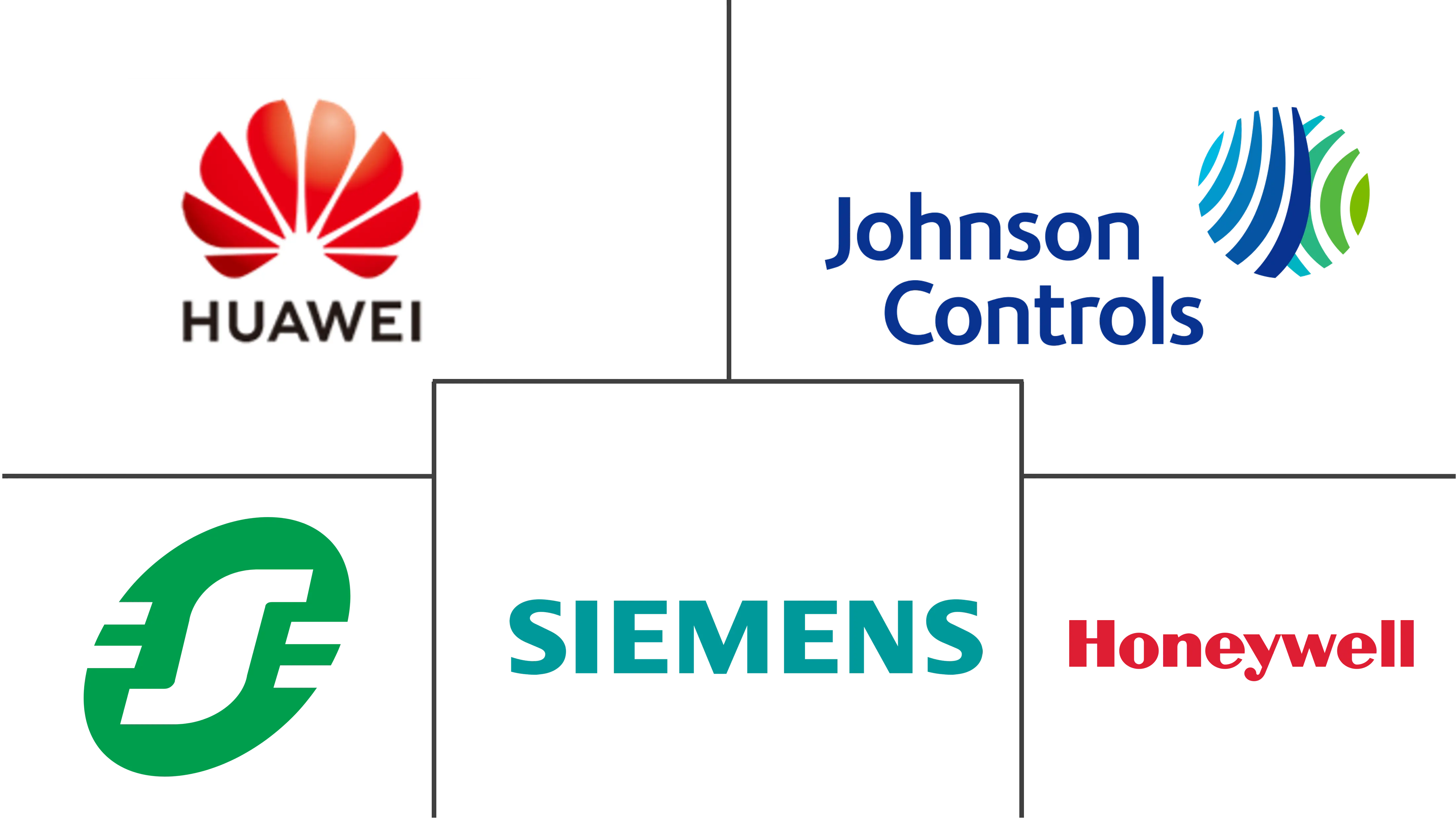 Major players in China Smart Building industry