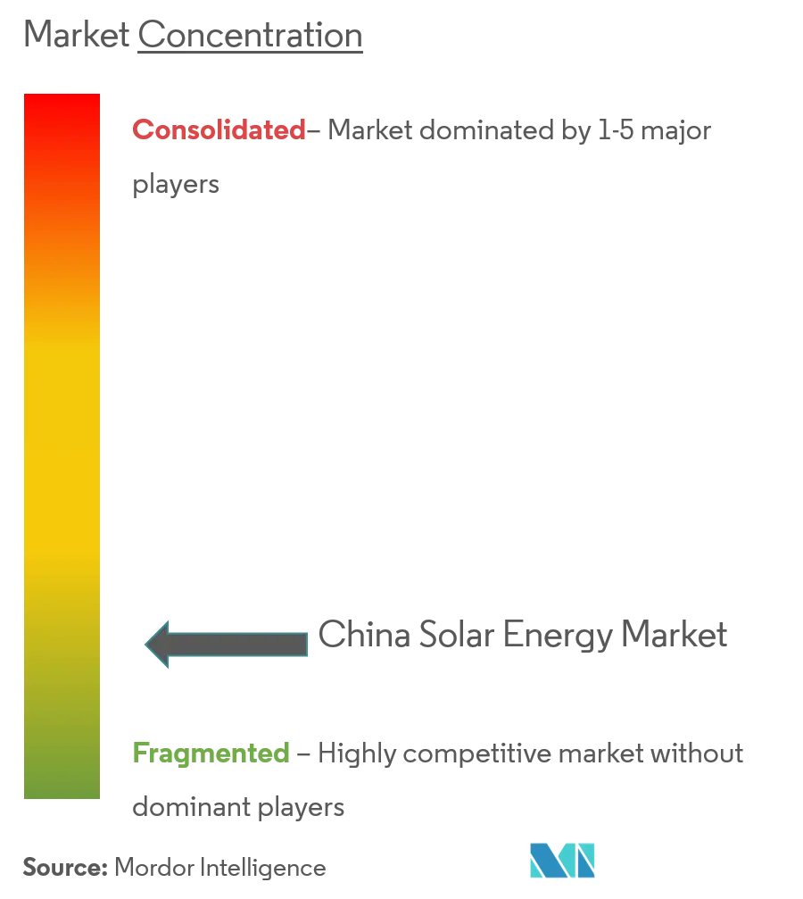 Konzentration des chinesischen Solarenergiemarktes