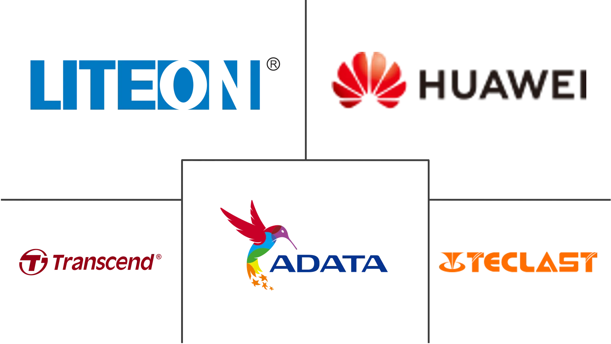 Principales actores del mercado de unidades de estado sólido de China