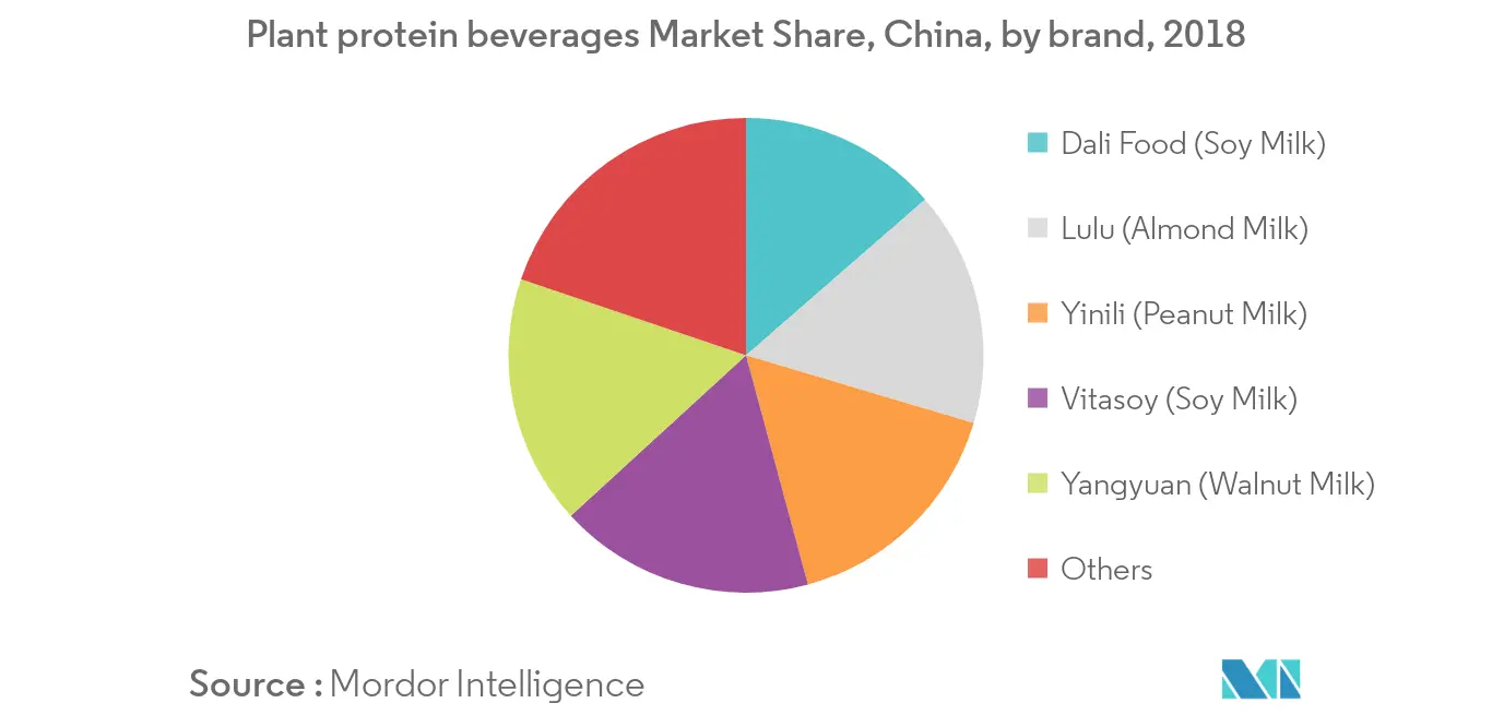 china-soy-beverages-market