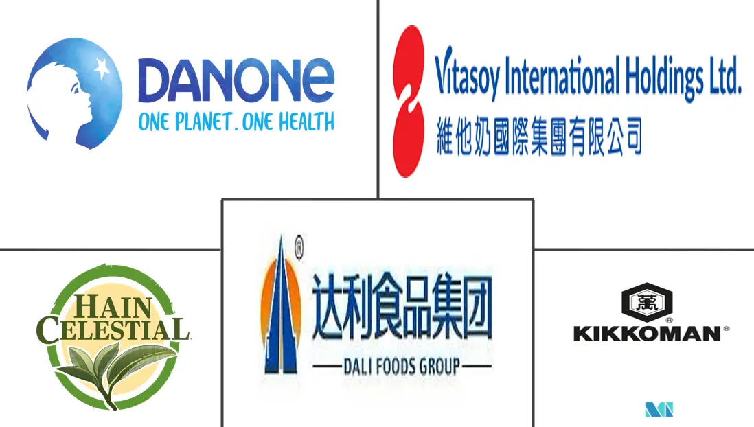Hauptakteure des chinesischen Marktes für Sojagetränke