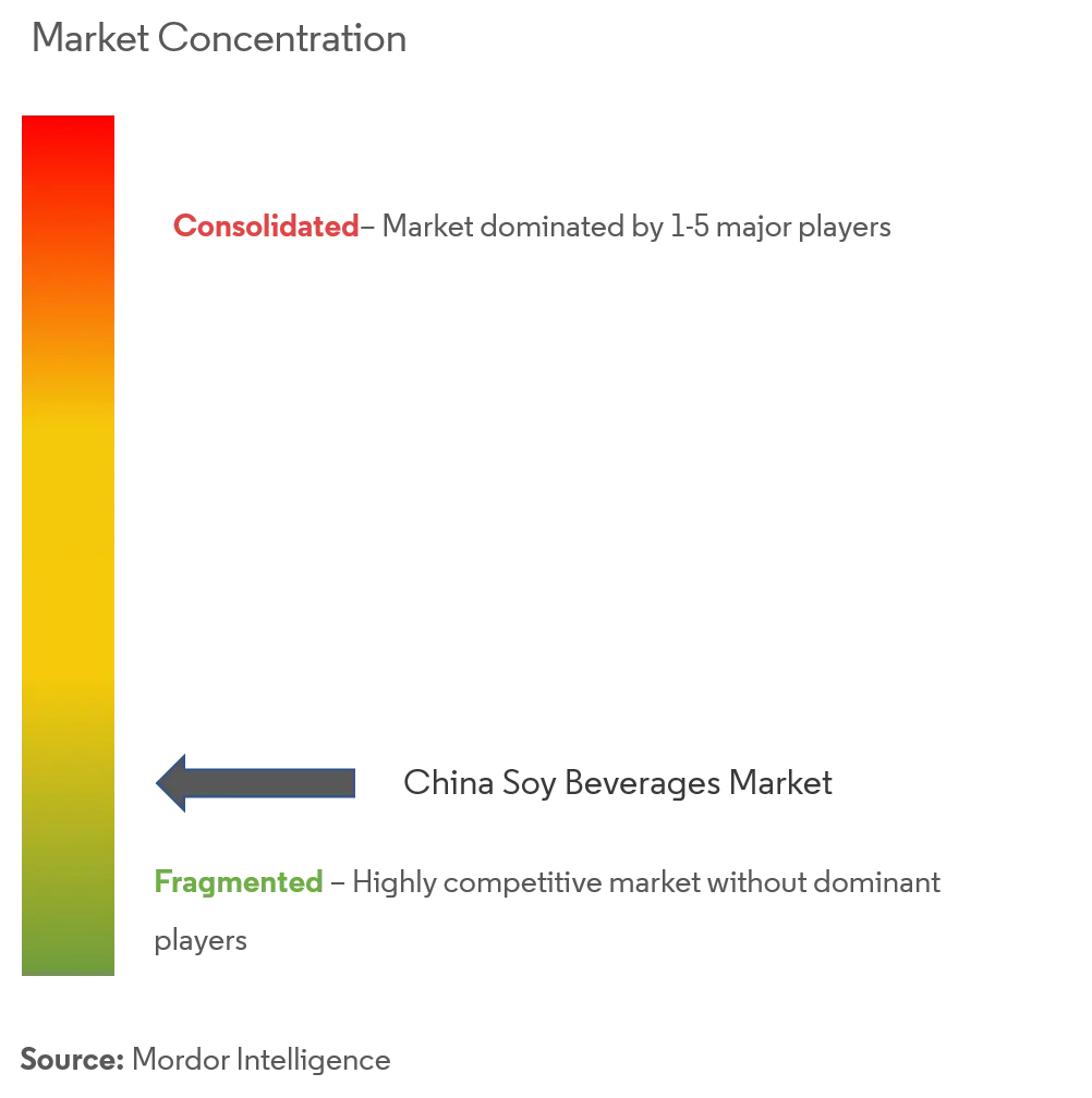 China Soy Beverages Market.png
