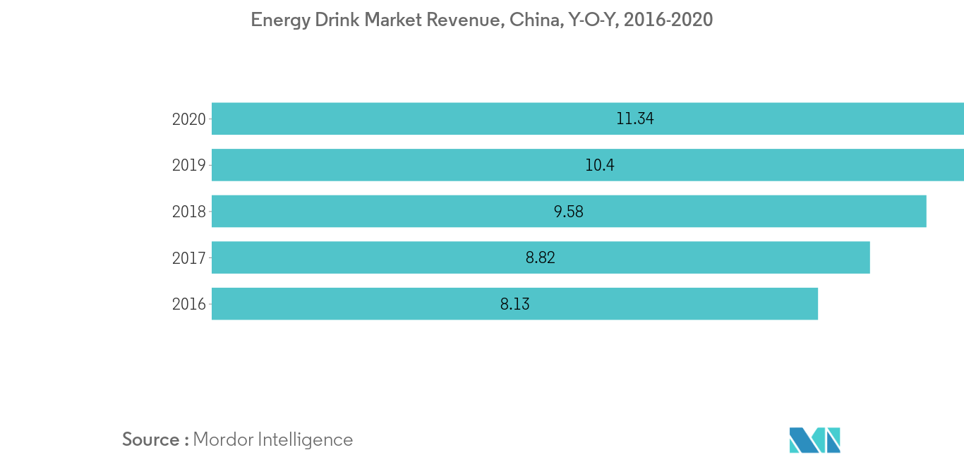 china sports drink market2