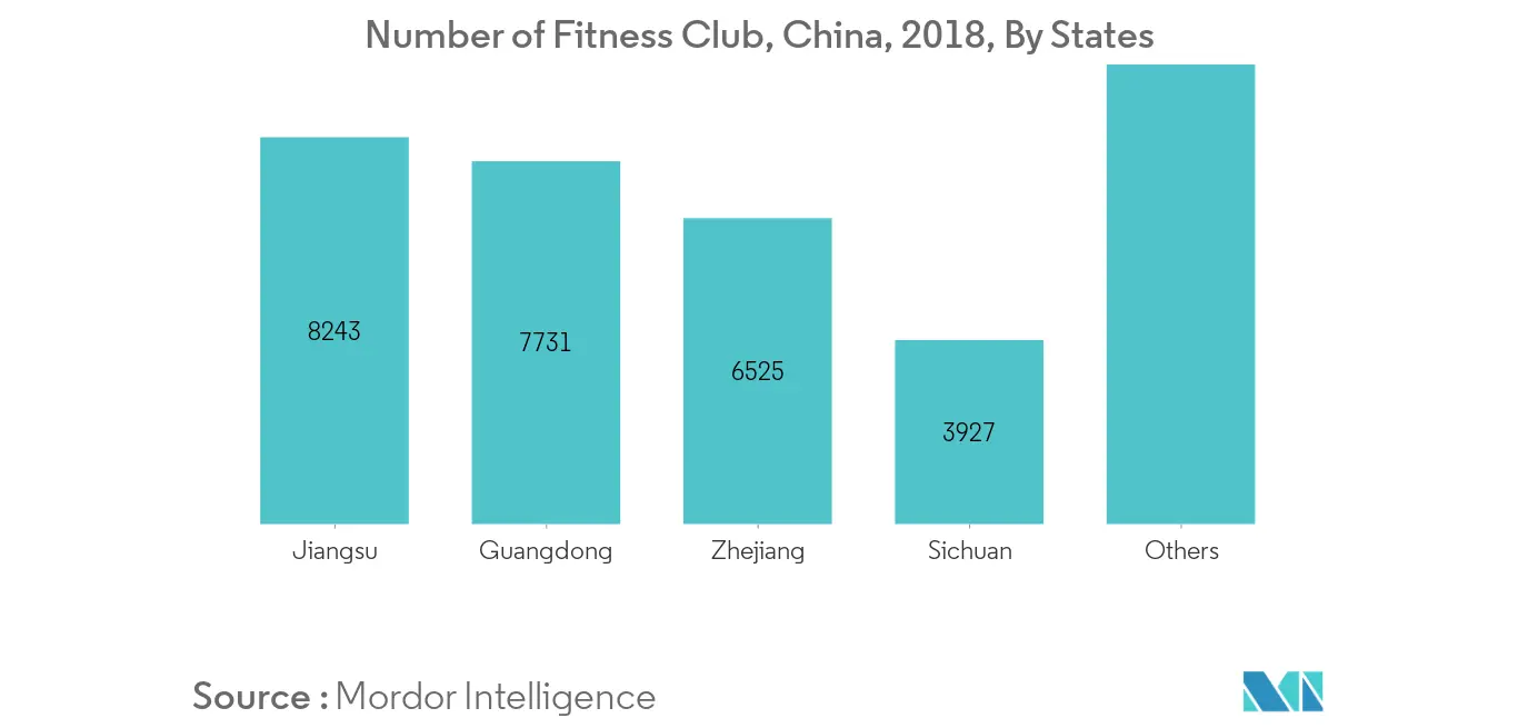 中国スポーツドリンク市場