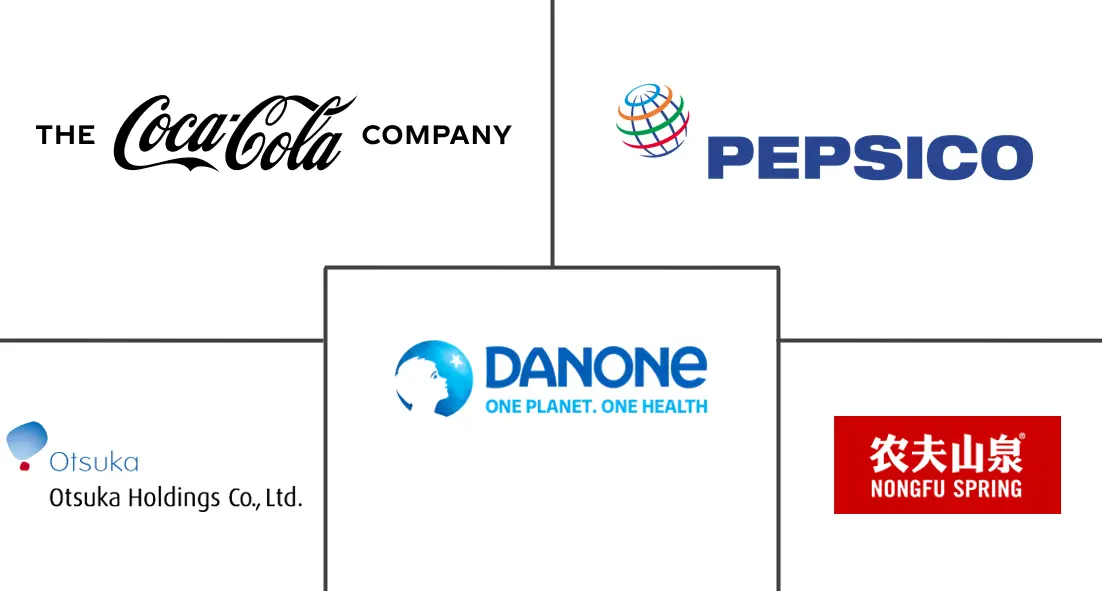 Major players in China Sports Drink industry