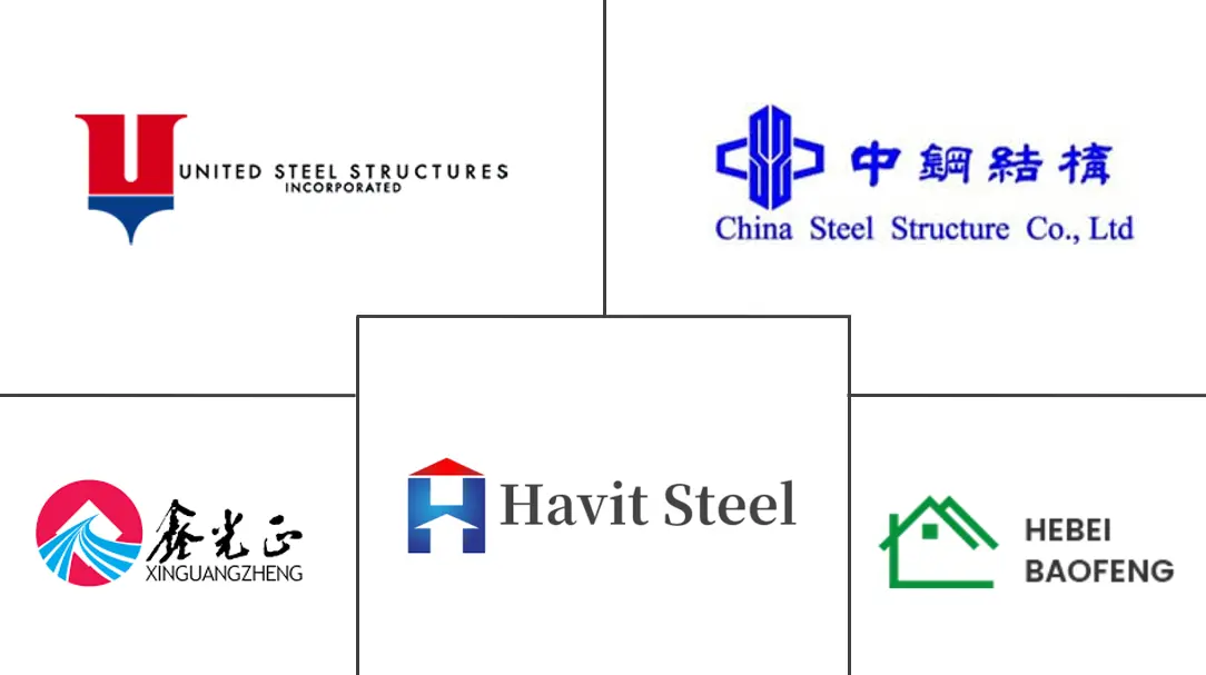 Major players in China Structural Steel Fabrication industry