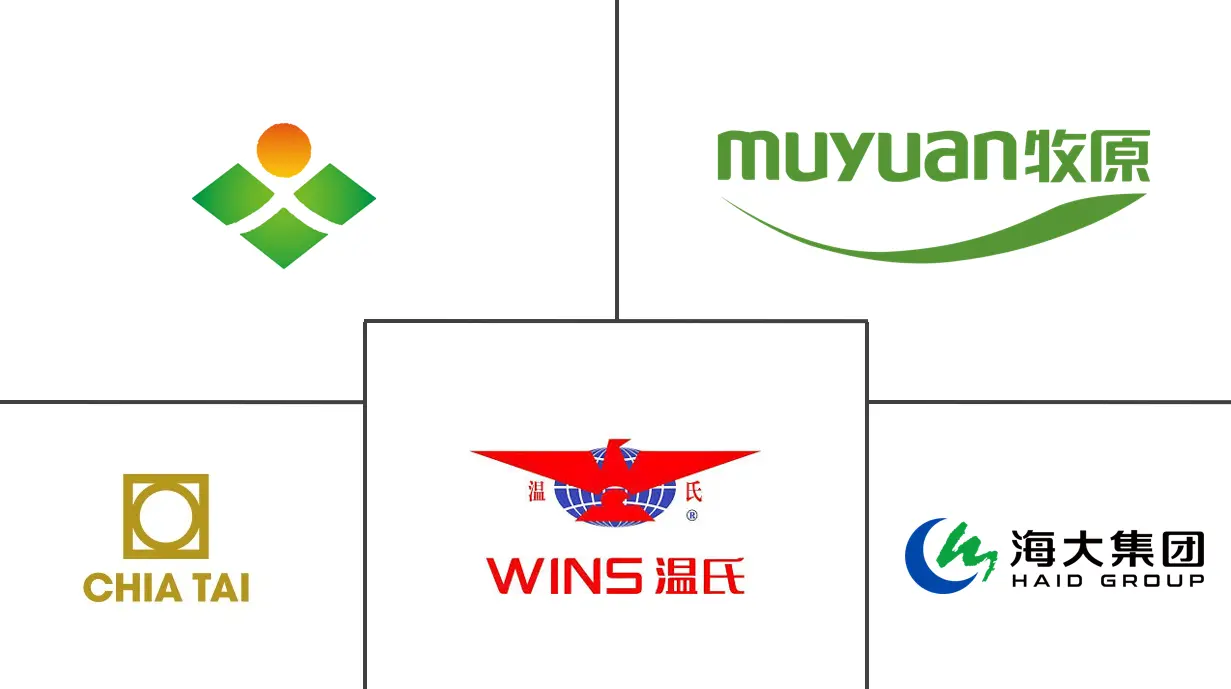 Major players in China Swine Feed industry