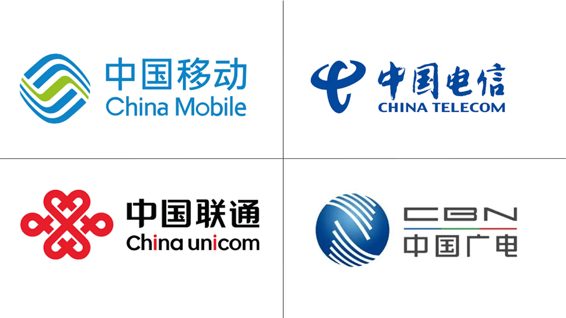 Major players in China Telecom MNO industry