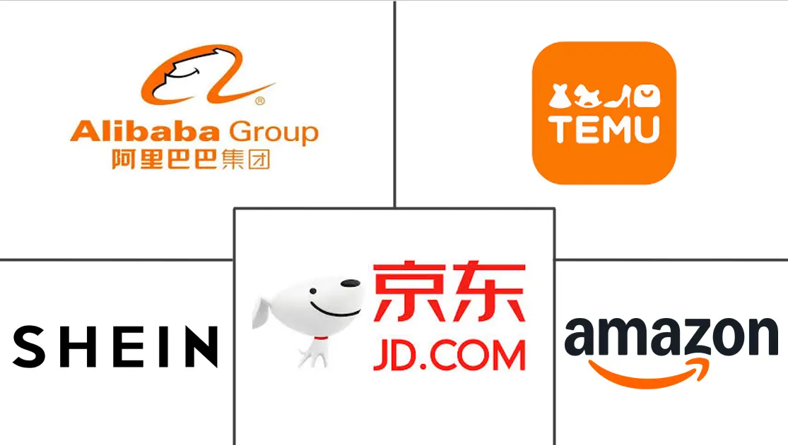 Major players in China-to-Europe Cross-Border B2C E-commerce industry