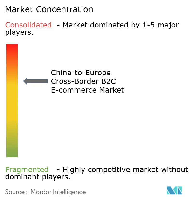 China-to-Europe Cross-Border B2C E-commerce Market