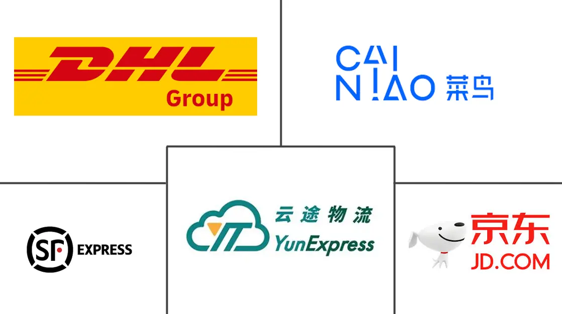 Major players in China To Europe Cross-Border E-commerce Logistics Market Analysis industry