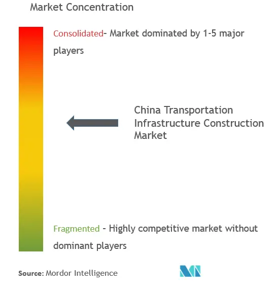 China Market Concentration.png