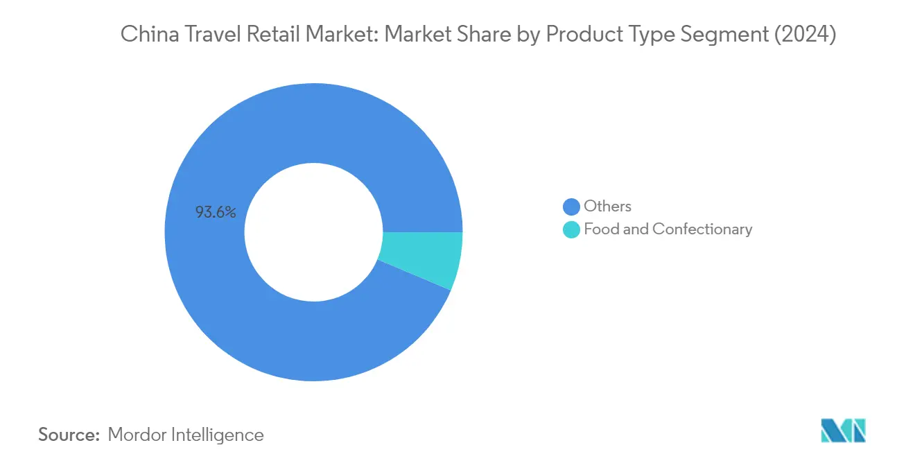 중국 여행 소매 온라인바카라 온라인바카라 분석: 제품 유형별 차트