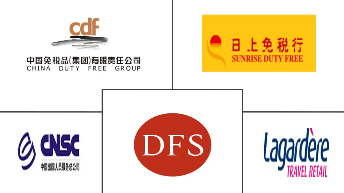 중국 여행 소매 시장 주요 업체