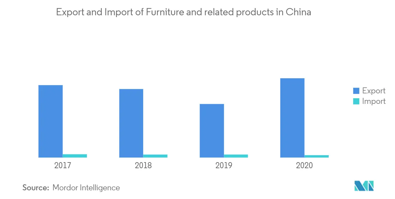 China Upholstered Furniture Market