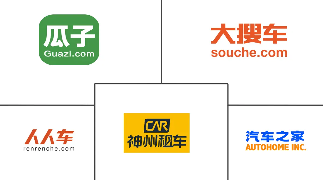 Major players in China Used Car industry