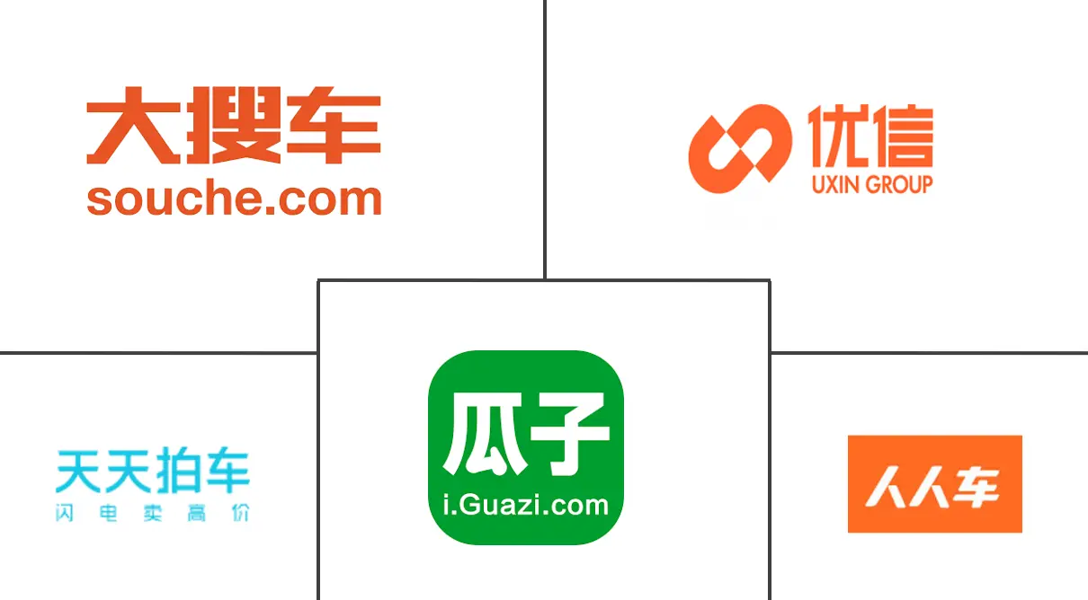 Major players in China Used Car industry