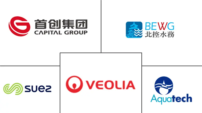 Acteurs majeurs du marché chinois de la technologie de traitement de leau et des eaux usées (WWT)