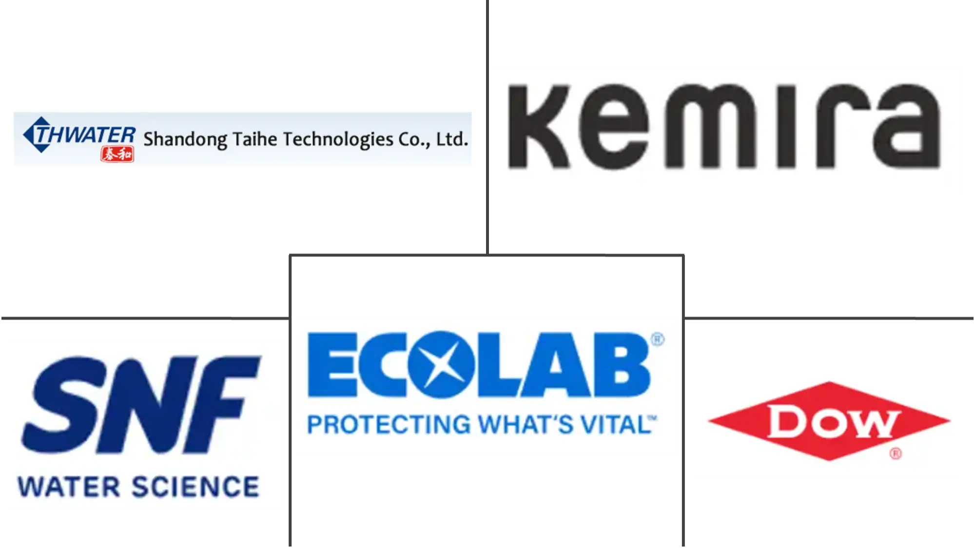 Major players in China Water Treatment Chemicals industry