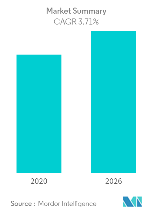 market-snapshot graph