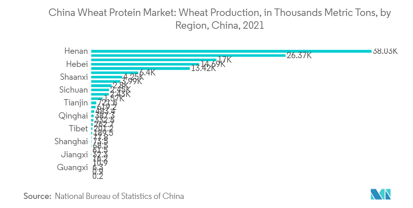 Китайский рынок пшеничного белка производство пшеницы в тысячах метрических тонн по регионам, Китай, 2021 г.