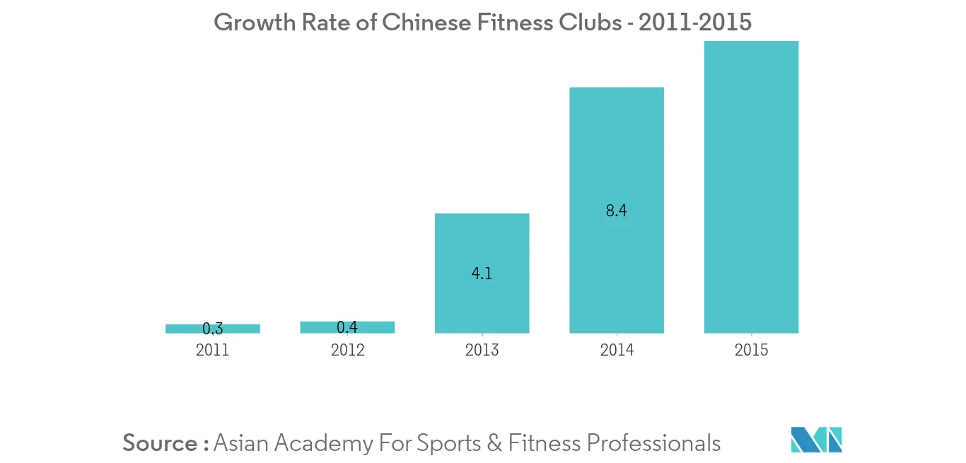 China Whey Protein Market