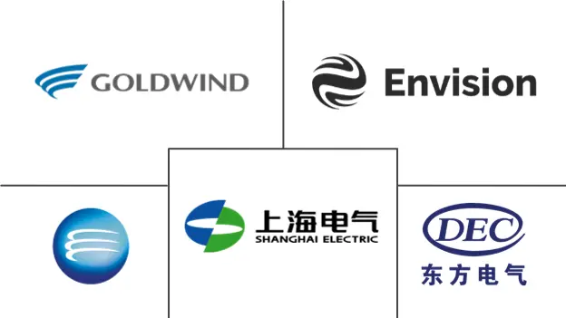 China Wind Energy Market Major Players