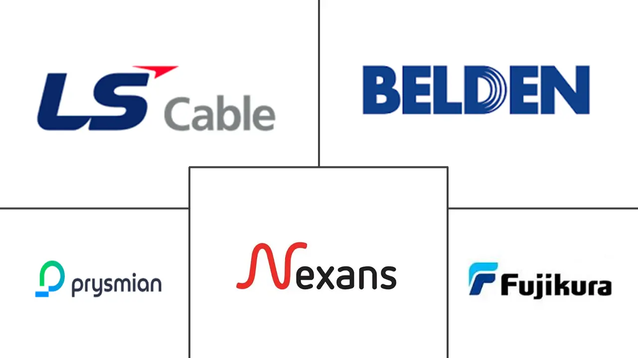 Principales actores en Mercado de Cables y Alambres de China industria