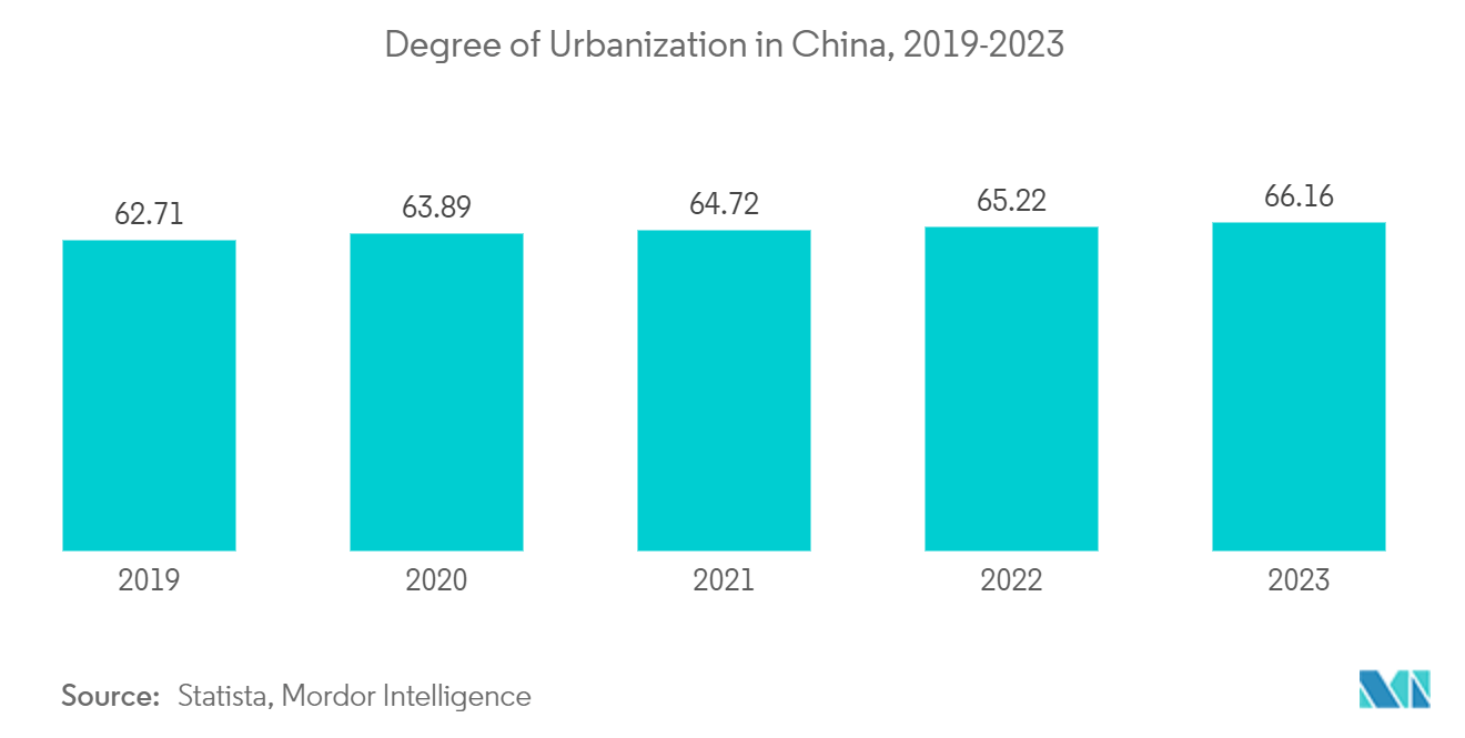 China Wood Flooring Market: Degree of Urbanization in China, 2019-2023