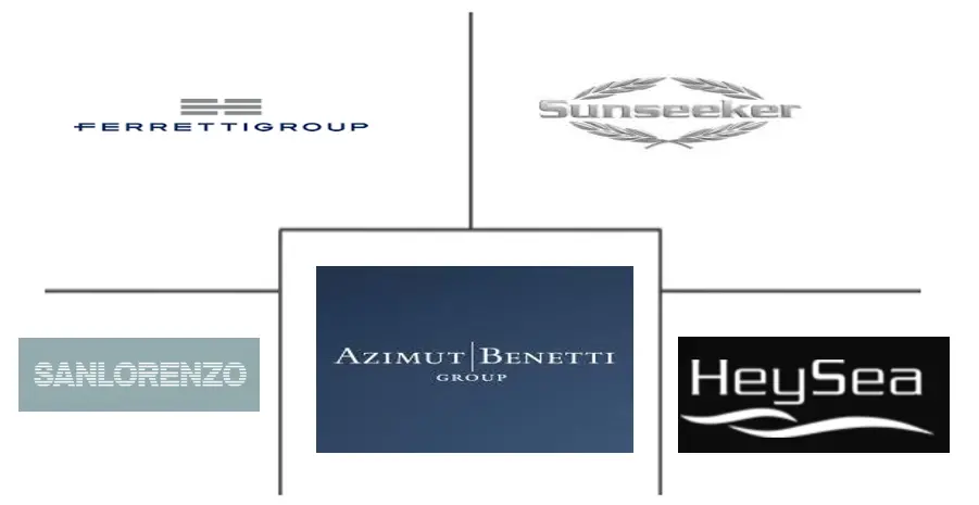 Logo delle aziende correlate