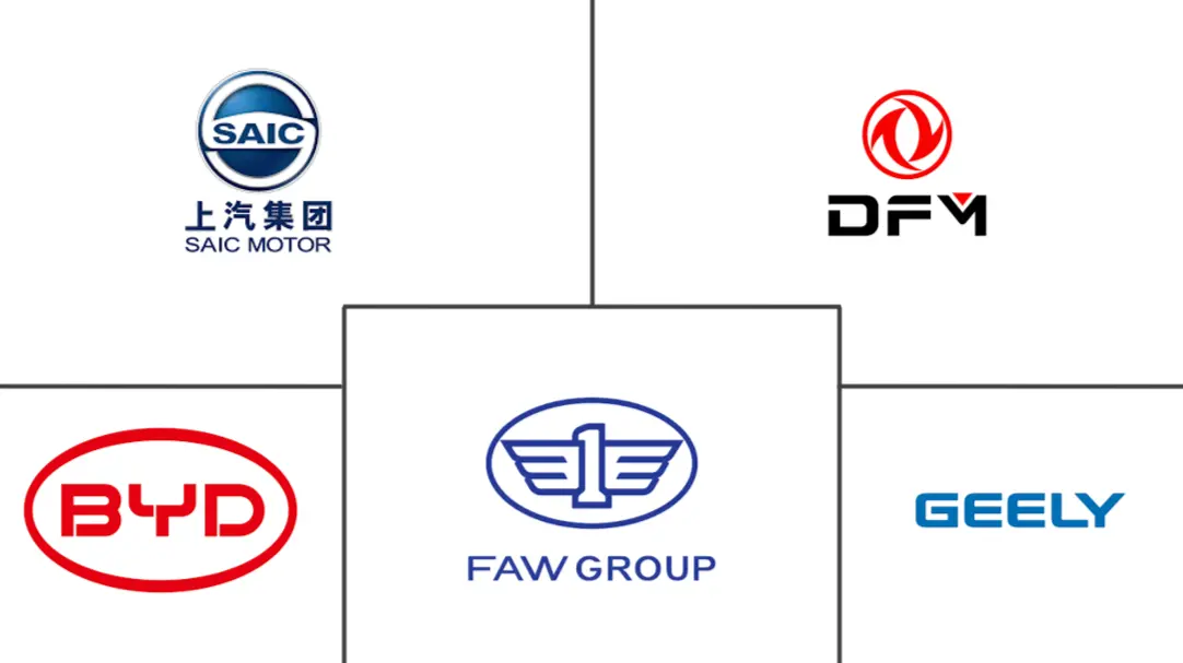 Major players in Chinese Automotive industry