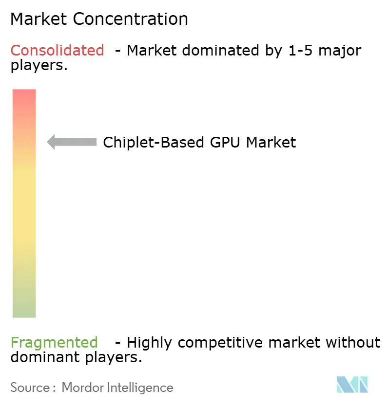 Chiplet-Based GPU Market