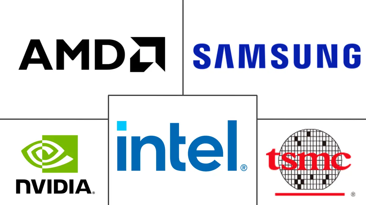 Major players in Chiplet industry