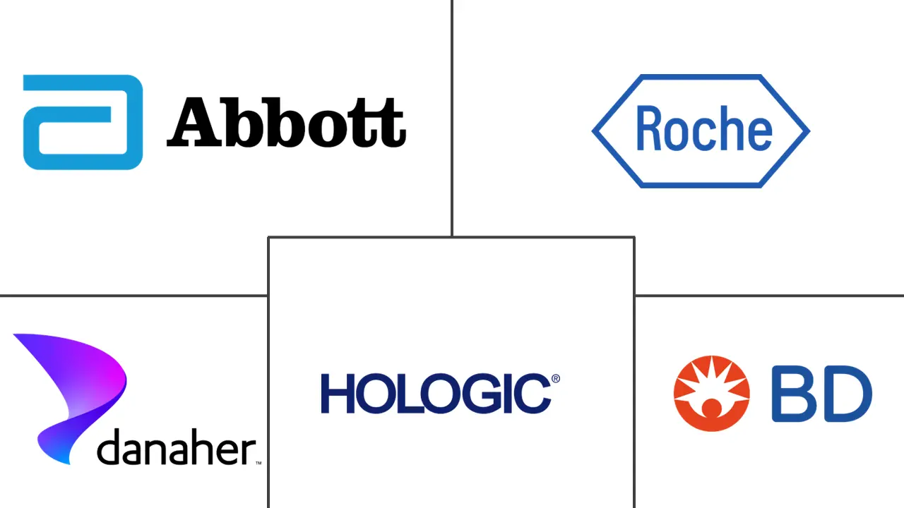 Major players in Chlamydia Infection Diagnostics industry