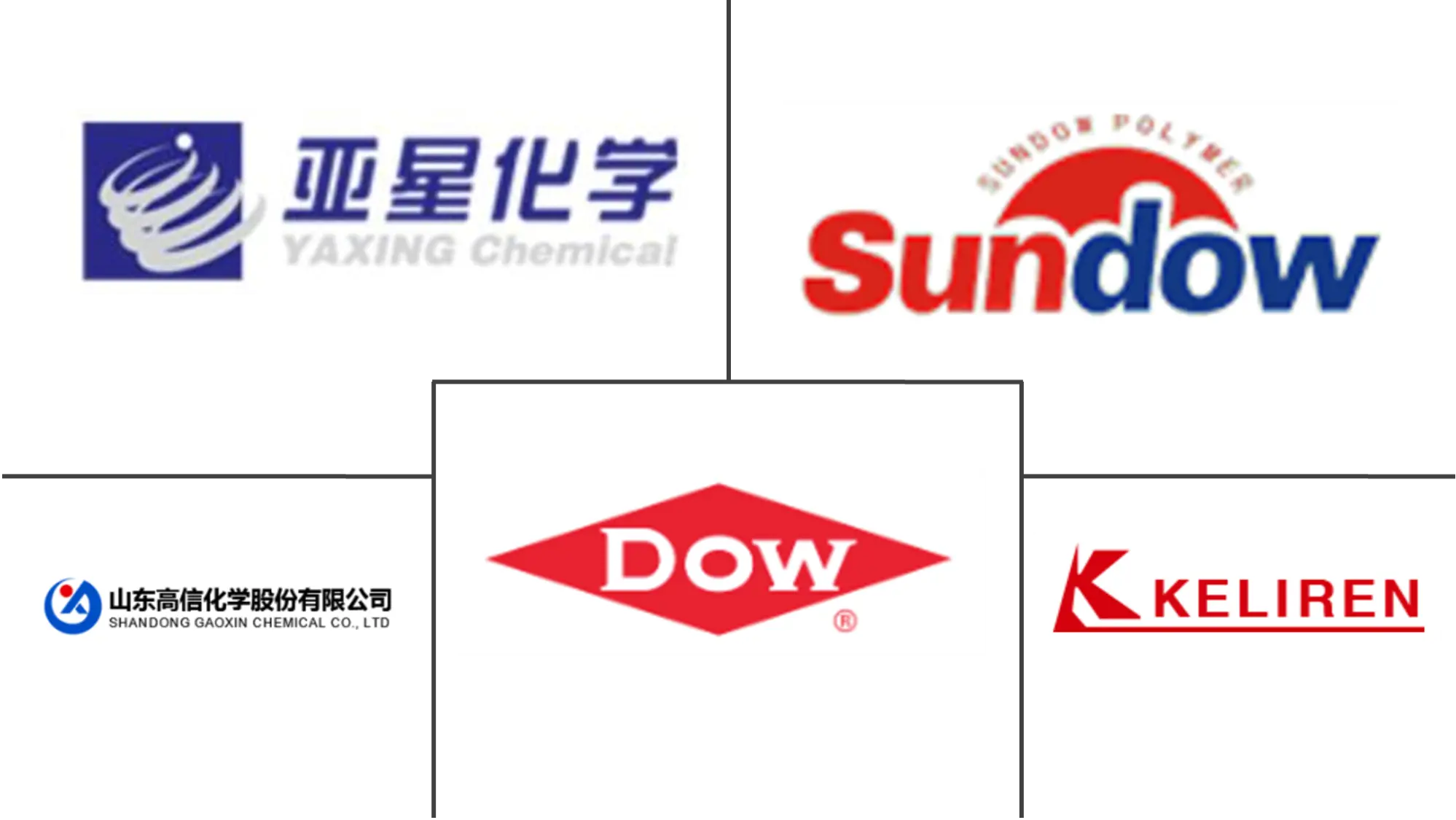 Major players in Chlorinated Polyethylene industry