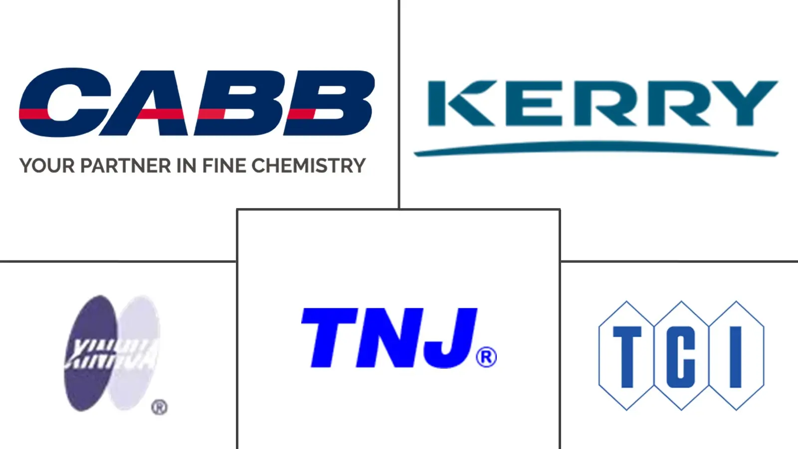 Major players in Chloroacetyl Chloride industry