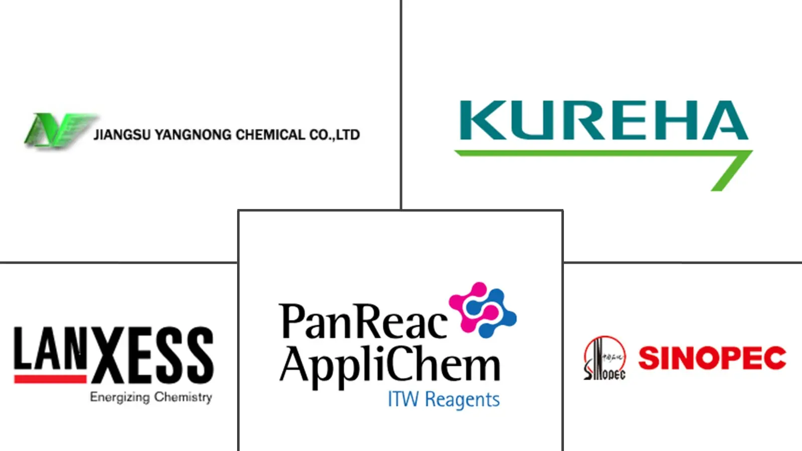 Major players in Chlorobenzene industry