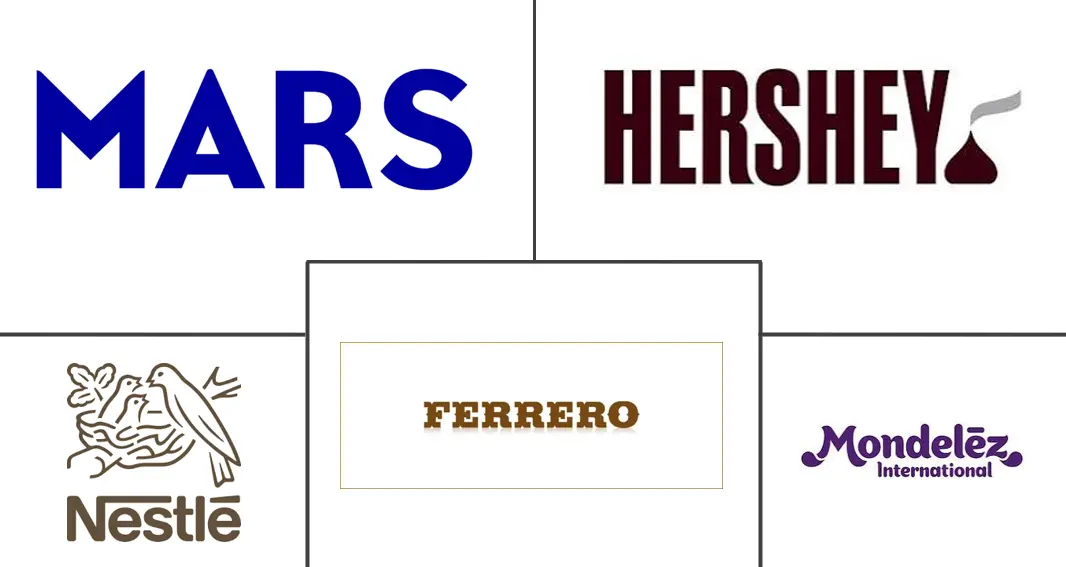 Principales actores en Mercado de Confitería de Chocolate industria