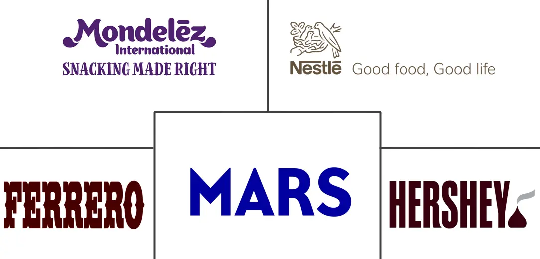 Major players in Chocolate industry