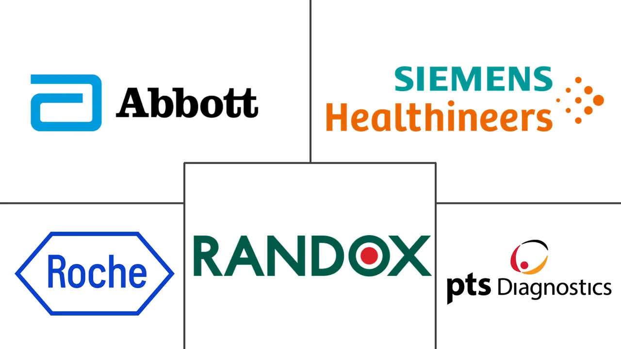 Major players in Cholesterol Management Devices industry