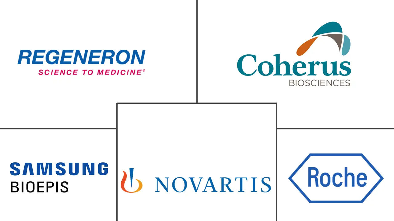 Major players in Choroidal Neovascularization Treatment industry